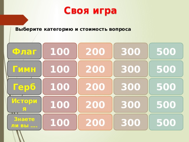 Своя игра Выберите категорию и стоимость вопроса 500 200 100 Флаг 300 500 300 Гимн 200 100 200 500 300 Герб 100 История 100 200 300 500 Знаете ли вы …. 200 300 500 100 