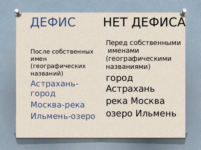ДЕФИС НЕТ ДЕФИСА Перед собственными именами (географическими названиями) город Астрахань река Москва озеро Ильмень После собственных имен (географических названий) Астрахань-город Москва-река Ильмень-озеро 