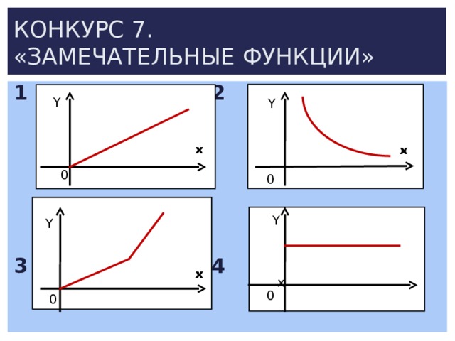 КОНКУРС 7.  «ЗАМЕЧАТЕЛЬНЫЕ ФУНКЦИИ»  1 2    0   3 4  Y  0 Y Y 0  0  x Y 0 