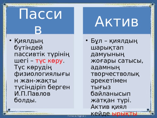 Пассив Актив Қиялдың бүтіндей пассивтік түрінің шегі – түс көру . Түс көрудің физиологиялығын жан-жақты түсіндіріп берген И.П.Павлов болды. Қиялдың бүтіндей пассивтік түрінің шегі – түс көру . Түс көрудің физиологиялығын жан-жақты түсіндіріп берген И.П.Павлов болды. Бұл – қиялдың шарықтап дамуының жоғары сатысы, адамның творчестволық әрекетімен тығыз байланысып жатқан түрі. Актив қиял кейде ырықты қиял деп те аталынады. Бұл – қиялдың шарықтап дамуының жоғары сатысы, адамның творчестволық әрекетімен тығыз байланысып жатқан түрі. Актив қиял кейде ырықты қиял деп те аталынады. 