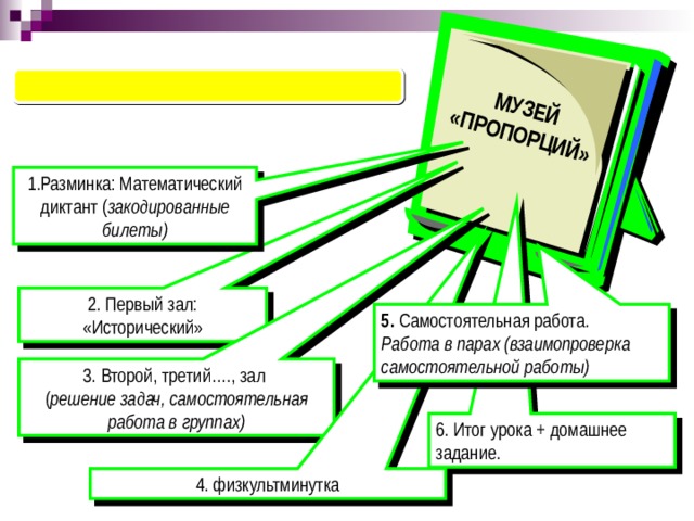 МУЗЕЙ «ПРОПОРЦИЙ»  1.Разминка: Математический диктант ( закодированные билеты) 2. Первый зал: «Исторический» 5. Самостоятельная работа. Работа в парах (взаимопроверка самостоятельной работы) 3. Второй, третий…., зал ( решение задач, самостоятельная работа в группах) 6. Итог урока + домашнее задание. 4. физкультминутка