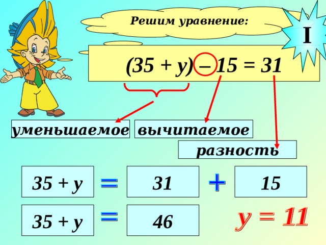 I Решим уравнение:  (35 + у) – 15 = 31 вычитаемое уменьшаемое разность 35 + у 31 15 35 + у 46 