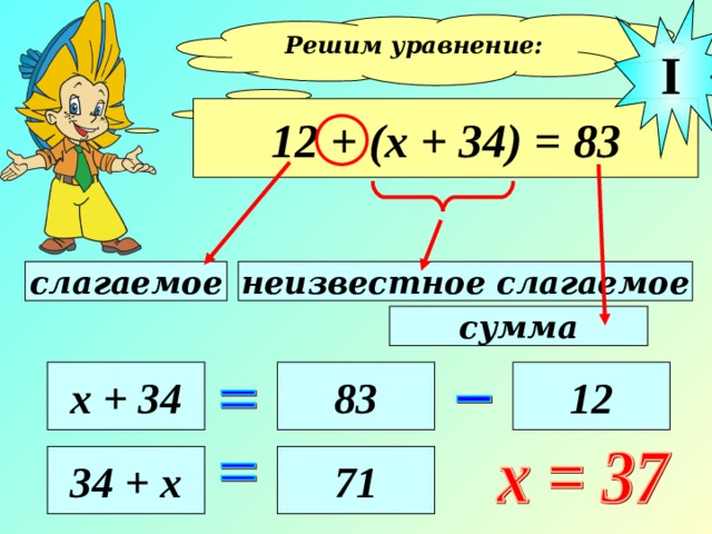 I Решим уравнение:  12 + (х + 34) = 83 неизвестное слагаемое слагаемое сумма х + 34 83 12 34 + х 71 