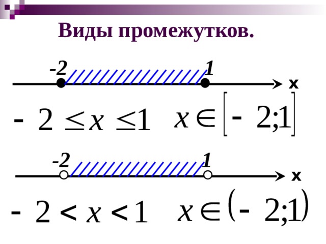 Виды промежутков. -2 1 x -2 1 x 4 