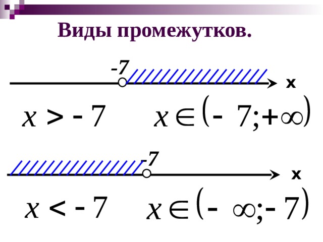 Виды промежутков. -7 x -7 x 6 