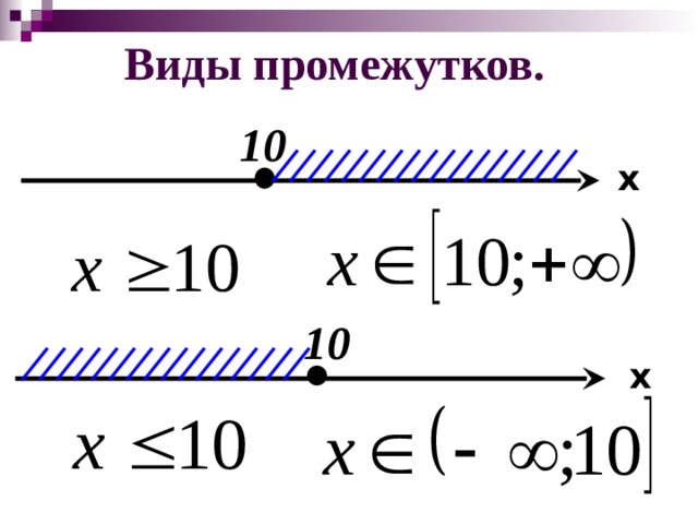 Виды промежутков. 10 x 10 x 7 