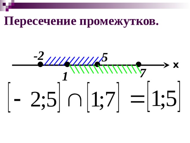 Сводная таблица числовых промежутков Аналитическая модель Геометрическая модель Обозначение Название ОТКРЫТЫЙ ЛУЧ  х ЛУЧ  х ОТКРЫТЫЙ ЛУЧ b х ЛУЧ b х ИНТЕРВАЛ  b х  ОТРЕЗОК  b х  ПОЛУИНТЕРВАЛ  b х  ПОЛУИНТЕРВАЛ  b х  