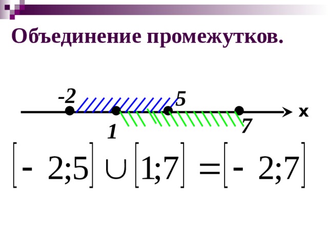 Пересечение промежутков. -2 5 x 7 1  