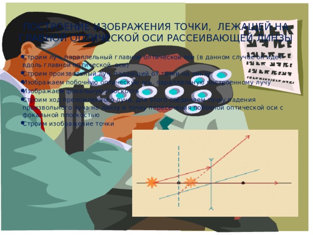 Построение изображения точки, лежащей на главной оптической оси рассеивающей линзы Строим луч, параллельный главной оптической оси (в данном случае он идет вдоль главной оптической оси) Строим произвольный луч, падающий от точки на линзу Изображаем побочную оптическую ось, параллельную построенному лучу Изображаем фокальную плоскость Строим ход преломленного луча, для этого соединяем точку падения произвольного луча на линзу и точку пересечения побочной оптической оси с фокальной плоскостью Строим изображение точки 
