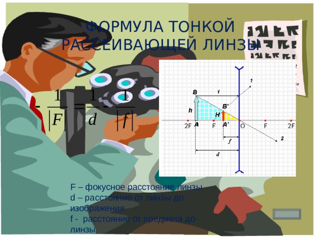 Формула тонкой рассеивающей линзы F – фокусное расстояние линзы d – расстояние от линзы до изображения f - расстояние от предмета до линзы 