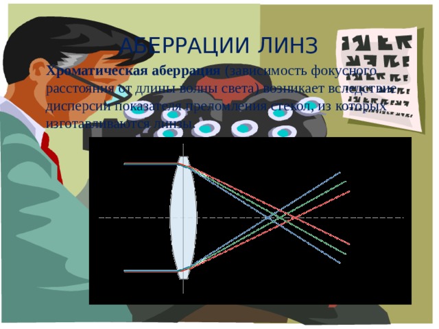 Аберрации линз Хроматическая аберрация  (зависимость фокусного расстояния от длины волны света) возникает вследствие дисперсии показателя преломления стекол, из которых изготавливаются линзы. 