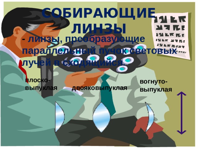 Собирающие линзы - линзы, преобразующие параллельный пучок световых лучей в сходящийся. плоско-выпуклая вогнуто-выпуклая двояковыпуклая 