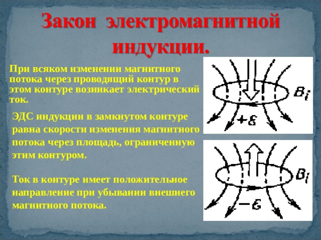 При всяком изменении магнитного потока через проводящий контур в этом контуре возникает электрический ток. ЭДС индукции в замкнутом контуре равна скорости изменения магнитного потока через площадь, ограниченную этим контуром. Ток в контуре имеет положительное направление при убывании внешнего магнитного потока. 