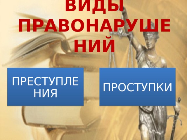 ВИДЫ ПРАВОНАРУШЕНИЙ ПРЕСТУПЛЕНИЯ ПРОСТУПКИ 