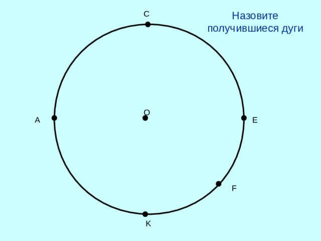 Назовите получившиеся дуги С O А E F K 
