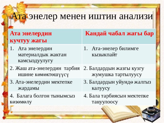 Ата энелер менен иштин анализи Ата энелердин кучтуу жагы  Кандай чабал жагы бар Ата энелердин материалдык жактан камсыздуулугу Ата-энелер билимге кызыкпайт 2. Жаш ата-энелердин тарбия ишине көмөктөшүүсү 2. Балдардын жазгы кузгу жумушка тартылуусу 3. Ата-энелердин мектепке жардамы 3. Балдардын уйундө жалгыз калуусу 4. Балага болгон тынымсыз көзөмөлу 4. Бала тарбиясын мектепке таңуулоосу 
