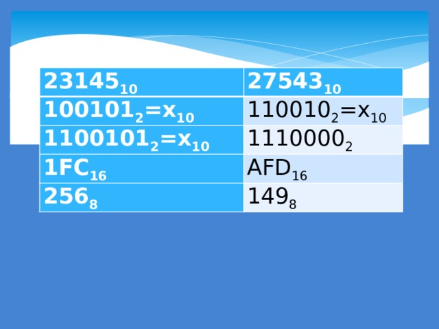 23145 10 27543 10 100101 2 =х 10 110010 2 =х 10 1100101 2 =х 10 1110000 2 1FC 16 AFD 16 256 8 149 8 