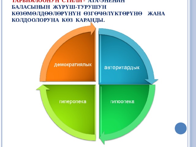 ТАРБИЯЛООНУН СТИЛИ - АТА-ЭНЕНИН БАЛАСЫНЫН ЖҮРҮШ-ТУРУШУН КӨЗӨМӨЛДӨӨЛӨРҮНҮН ӨЗГӨЧӨЛҮКТӨРҮНӨ ЖАНА КОЛДООЛОРУНА КӨЗ КАРАНДЫ.   