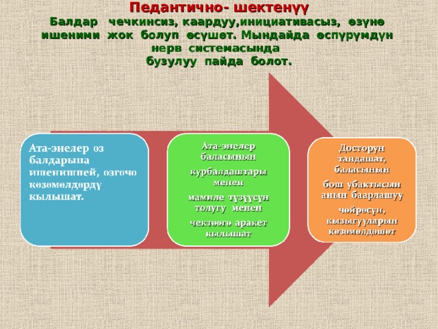 Педантично- шектенүү  Балдар чечкинсиз, каардуу,инициативасыз, өзүнө ишеними жок болуп өсүшөт. Мындайда өспүрүмдүн нерв системасында  бузулуу пайда болот.   