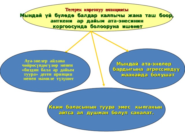 Тегерек коргонуу позициясы  Мындай үй бүлөдө балдар калпычы жана таш боор,  анткени ар дайым ата-энесинин коргоосунда болооруна ишенет Ата-энелер айлана чөйрөсүндөгүлөр менен «биздин бала ар дайым туура» деген принцип менен мамиле түзүшөт   Мындай ата-энелер бардыгына агрессивдүү  маанайда болушат Кким баласынын туура эмес кылганын айтса ал душман болуп саналат. 