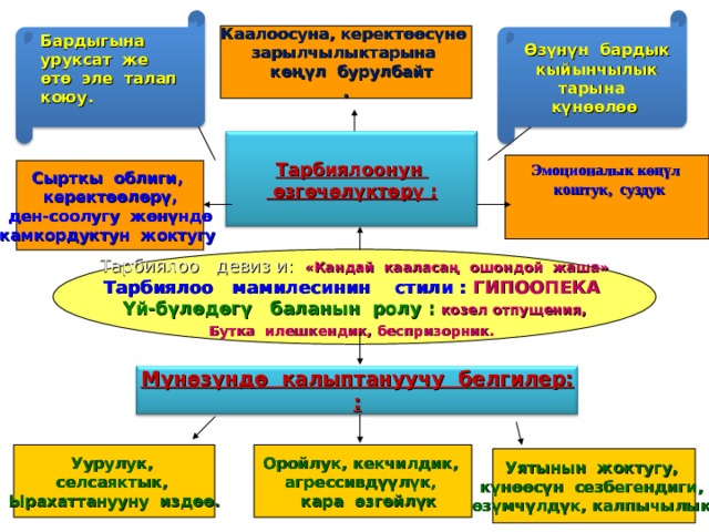 Каалоосуна, керектөөсүнө зарылчылыктарына  көңүл бурулбайт . Өзүнүн бардык кыйынчылык тарына күнөөлөө Бардыгына уруксат же өтө эле талап коюу .   Тарбиялоонун  өзгөчөлүктөрү : Эмоционалык көңүл  коштук, суздук    Сырткы облиги,  керектөөлөрү, ден-соолугу жөнүндө камкордуктун жоктугу  Тарбиялоо девиз и:  «Кандай кааласаң ошондой жаша» Тарбиялоо мамилесинин стили : ГИПООПЕКА Үй-бүлөдөгү баланын ролу : козел отпущения, Бутка илешкендик, беспризорник.    Мүнөзүндө калыптануучу белгилер: :    Оройлук, кекчилдик, агрессивдүүлүк,  кара өзгөйлүк  Уурулук, селсаяктык, Ырахаттанууну издөө. Уятынын жоктугу, күнөөсүн сезбегендиги, өзүмчүлдүк, калпычылык. 