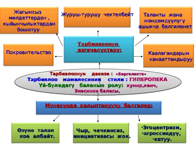 Жүрүш-турушу чектелбейт Таланты жана жөндөмдүүлүгү ашыкча белгиленет Жагымсыз милдеттерден ,  кыйынчылыктардан бошотуу Тарбиялоонун  өзгөчөлүктөрү:  Покровительство Каалагандарын  канааттандыруу Тарбиялоонун девизи : «Биргеликте» Тарбиялоо мамилесинин стили : ГИПЕРОПЕКА Үй-бүлөдөгү баланын ролу: кумир,кенч, Энесинин баласы, Мүнөзүндө калыптануучу белгилер:  Өзүнө талап  кое албайт. Чыр, чечкинсиз,  инициативасы жок. Эгоцентризм, агрессивдүү, катуу. 