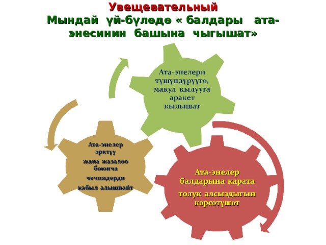 Увещевательный  Мындай үй-бүлөдө « балдары ата-энесинин башына чыгышат»   