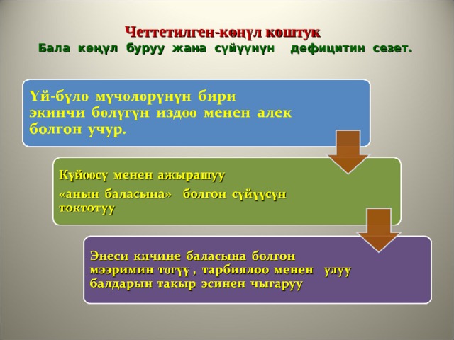 Четтетилген-көңүл коштук    Бала көңүл буруу жана сүйүүнүн дефицитин сезет.    