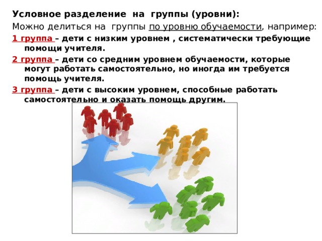 Условное разделение на группы (уровни): Можно делиться на группы по уровню обучаемости , например: 1 группа – дети с низким уровнем , систематически требующие помощи учителя. 2 группа – дети со средним уровнем обучаемости, которые могут работать самостоятельно, но иногда им требуется помощь учителя. 3 группа – дети с высоким уровнем, способные работать самостоятельно и оказать помощь другим. 