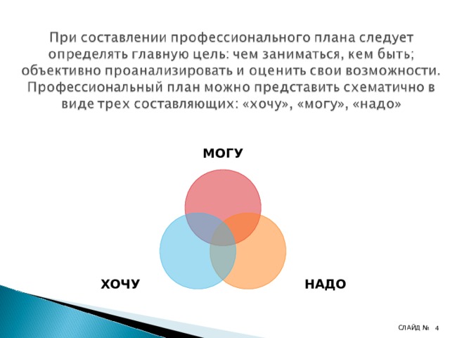 МОГУ НАДО ХОЧУ СЛАЙД № 4 4 