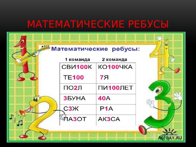 МАТЕМАТИЧЕСКИЕ РЕБУСЫ 