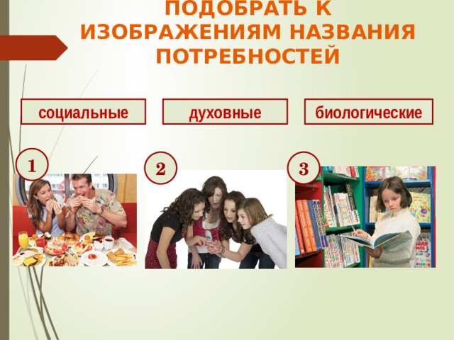 ПОДОБРАТЬ К ИЗОБРАЖЕНИЯМ НАЗВАНИЯ ПОТРЕБНОСТЕЙ социальные духовные биологические 1 2 3 