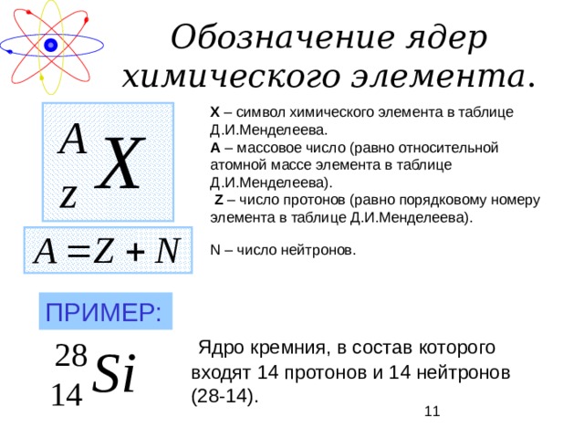 Обозначение ядер химического элемента . Х – символ химического элемента в таблице Д.И.Менделеева. А – массовое число (равно относительной атомной массе элемента в таблице Д.И.Менделеева).  Z – число протонов ( равно порядковому номеру элемента в таблице Д.И.Менделеева ) . N – число нейтронов. ПРИМЕР:  Ядро кремния, в состав которого входят 14 протонов и 14 нейтронов (28-14). 