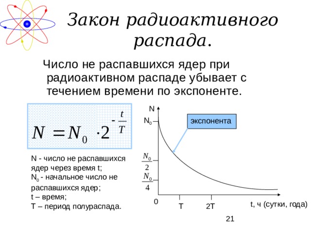 Закон радиоактивного распада . N N 0 N - число не распавшихся ядер через время t ; N 0  - начальное число не распавшихся ядер; t – время; Т – период полураспада. t , ч (сутки, года) 