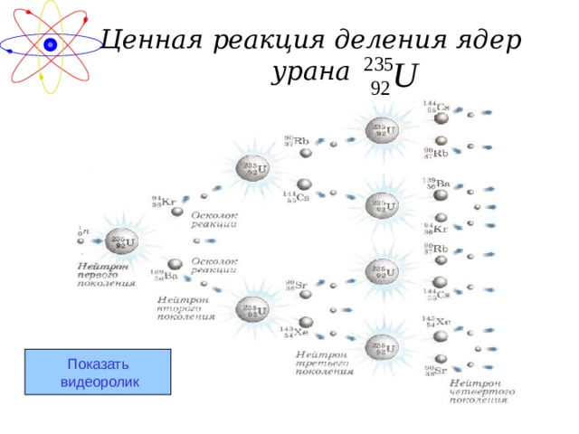 Ценная реакция деления ядер  урана  Показать видеоролик 
