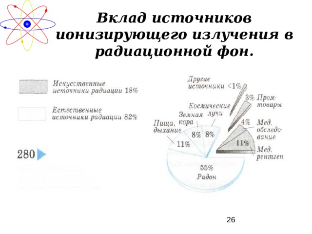 Вклад источников ионизирующего излучения в радиационной фон.   