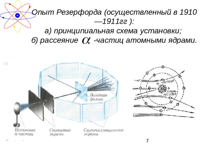 Опыт Резерфорда (осуществленный в 1910—1911гг ):  а) принципиальная схема установки;  б) рассеяние -частиц атомными ядрами. 