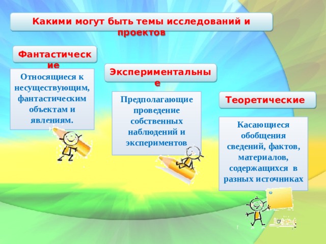 Какими могут быть темы исследований и проектов Фантастические Экспериментальные Относящиеся к несуществующим, фантастическим объектам и явлениям. Предполагающие проведение собственных наблюдений и экспериментов Теоретические  Касающиеся обобщения сведений, фактов, материалов, содержащихся в разных источниках 