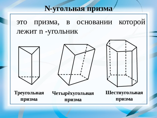 N-угольная призма это призма, в основании которой лежит n -угольник Шестиугольная призма Треугольная призма Четырёхугольная призма 