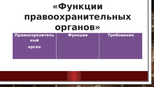«Функции правоохранительных органов» Правоохранительный орган Функции Требования 