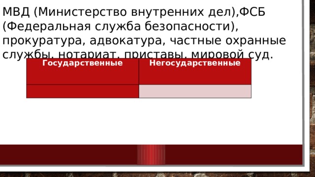 МВД (Министерство внутренних дел),ФСБ (Федеральная служба безопасности), прокуратура, адвокатура, частные охранные службы, нотариат, приставы, мировой суд. Государственные Негосударственные 