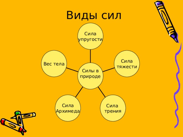 Виды сил 