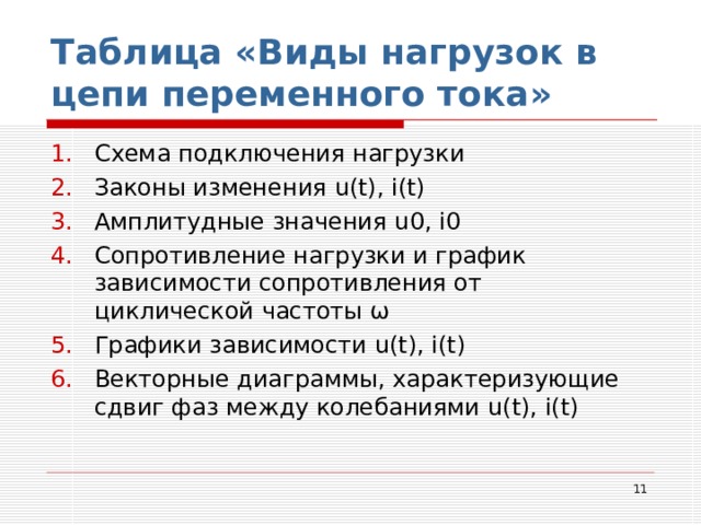 Таблица «Виды нагрузок в цепи переменного тока» Схема подключения нагрузки Законы изменения u(t), i(t) Амплитудные значения u 0 , i 0 Сопротивление нагрузки и график зависимости сопротивления от циклической частоты ω Графики зависимости u(t), i(t) Векторные диаграммы, характеризующие сдвиг фаз между колебаниями u(t), i(t)  