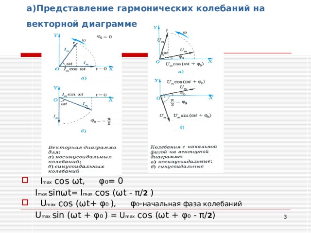 а)Представление гармонических колебаний на векторной диаграмме   I max cos ω t ,   φ 0 = 0  I max sin ω t = I max cos ( ω t - π / 2 )  U max cos ( ω t+ φ 0 ) ,   φ 0 - начальная фаза колебаний  U max sin ( ω t + φ 0 ) = U max cos ( ω t + φ 0 - π / 2 )  