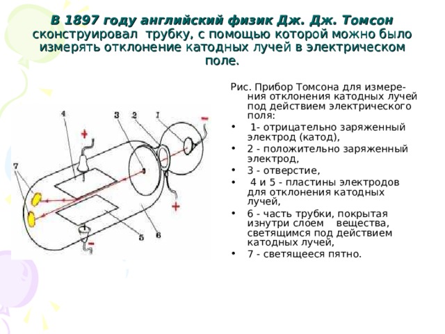 В 1897 году английский физик Дж. Дж. Томсон сконструировал трубку, с помощью которой можно было измерять отклонение катодных лучей в электрическом поле. Рис. Прибор Томсона для измере-ния отклонения катодных лучей под действием электрического поля:  1- отрицательно заряженный электрод (катод), 2 - положительно заряженный электрод, 3 - отверстие,  4 и 5 - пластины электродов для отклонения катодных лучей, 6 - часть трубки, покрытая изнутри слоем вещества, светящимся под действием катодных лучей, 7 - светящееся пятно. 