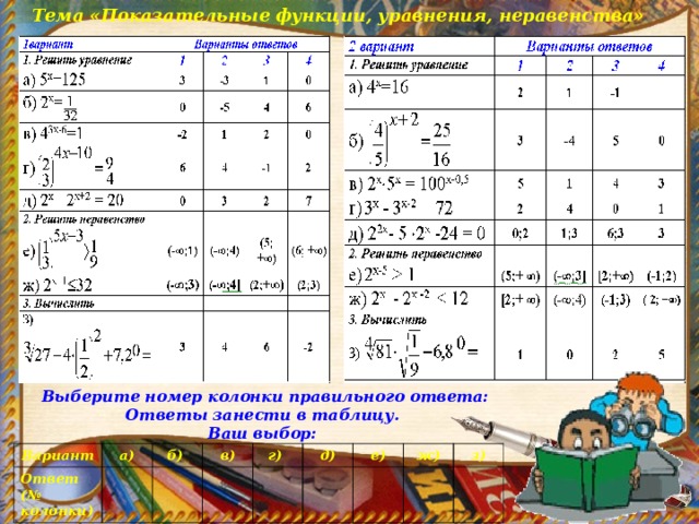 Тема «Показательные функции, уравнения, неравенства»  Выберите номер колонки правильного ответа: Ответы занести в таблицу. Ваш выбор:  Вариант а) Ответ (№ колонки) б) в) г) д) е) ж) з) 