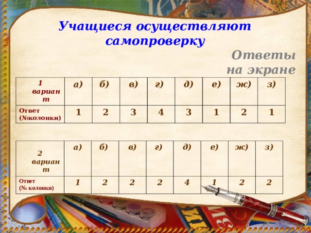 Учащиеся осуществляют самопроверку  Ответы на экране 1 вариант а) Ответ (№колонки) б) 1 в) 2 г) 3 д) 4 е) 3 ж) 1 з) 2 1  Ответ (№ колонки) 2 вариант а) б) 1 в) 2 г) 2 2 д) 4 е) ж) 1 2 з) 2 