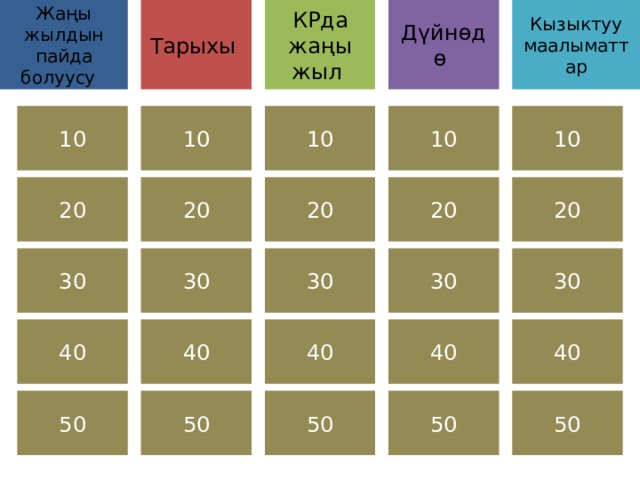 Жаңы жылдын пайда болуусу Дүйнөдө КРда жаңы жыл Кызыктуу маалыматтар Тарыхы 10 10 10 10 10 20 20 20 20 20 30 30 30 30 30 40 40 40 40 40 50 50 50 50 50 