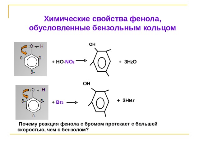 Химические свойства фенола, обусловленные бензольным кольцом OH +  НО- NO 2 +  3 H 2 O OH + 3HBr +  Br 2  Почему реакция фенола с бромом протекает с большей скоростью, чем с бензолом? 
