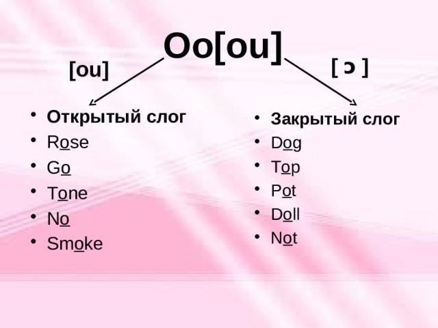 Oo[ou] [ ɔ ] [ou] Открытый слог R o se G o T o ne N o Sm o ke Закрытый слог D o g T o p P o t D o ll N o t  